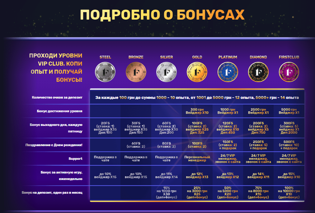 Программа лояльности VIP Club 